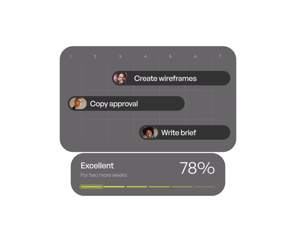 Project timeline with written work, approvals, and progress